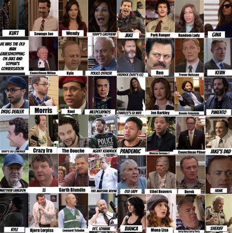 parks and rec character list.